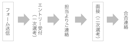 採用までの流れ